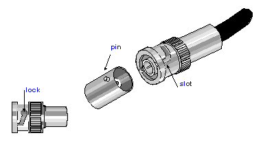 bnc-connector-structure
