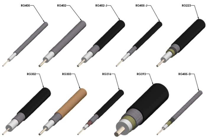 types-of-coaxial-cables-diagram